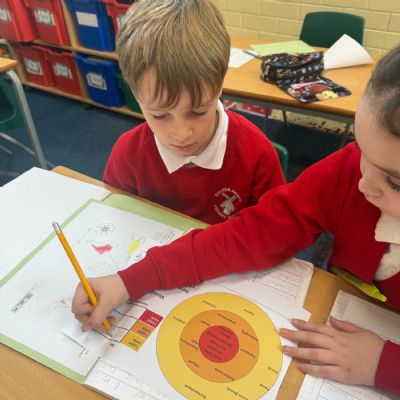 Vocabulary Bullseye